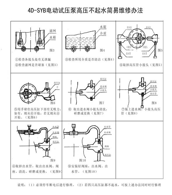 電動(dòng)試壓泵